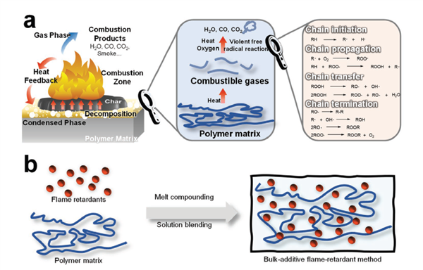 課題組在Adv Mater 發(fā)表論文