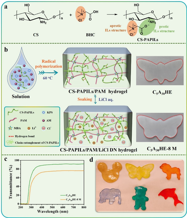 熱烈祝賀盛海亮，李榮莉同學在CEJ
